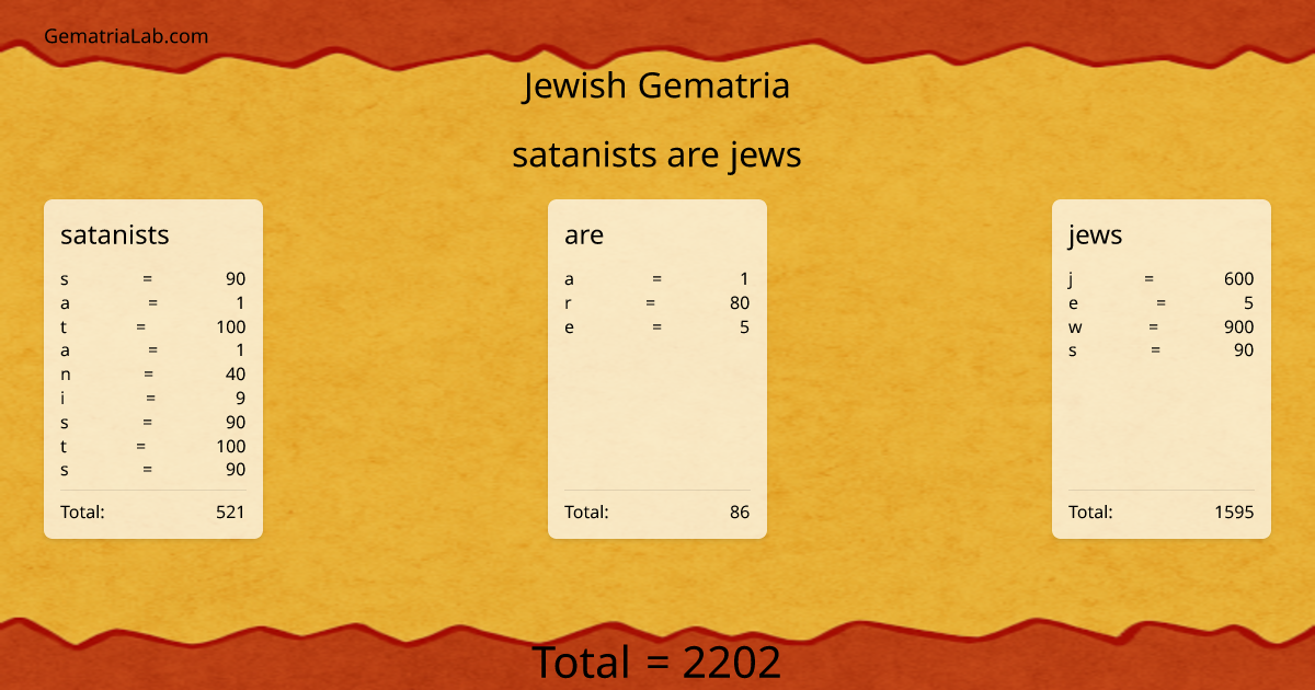 satanists are jews in jewish Gematria